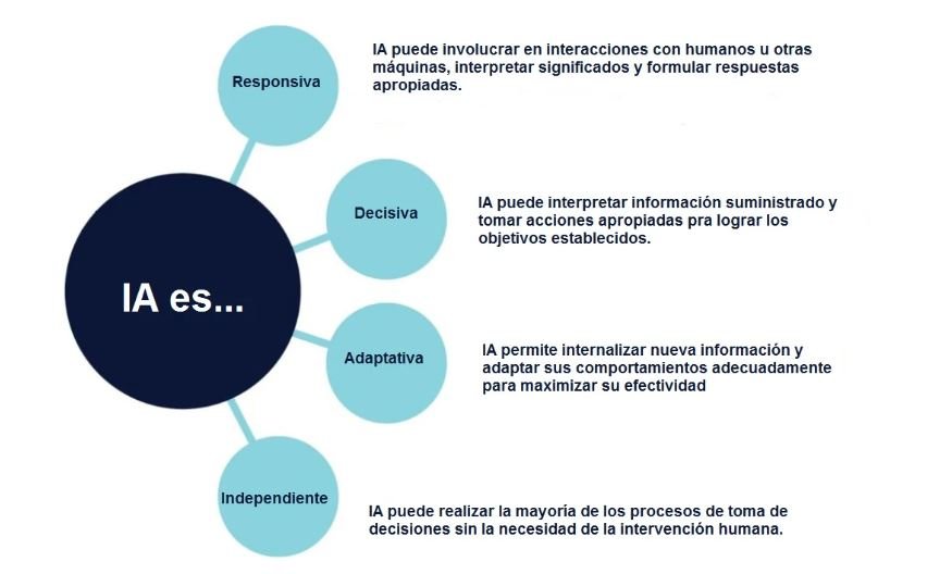 ESQUEMA DE CARACTERISTICAS DE LA IA