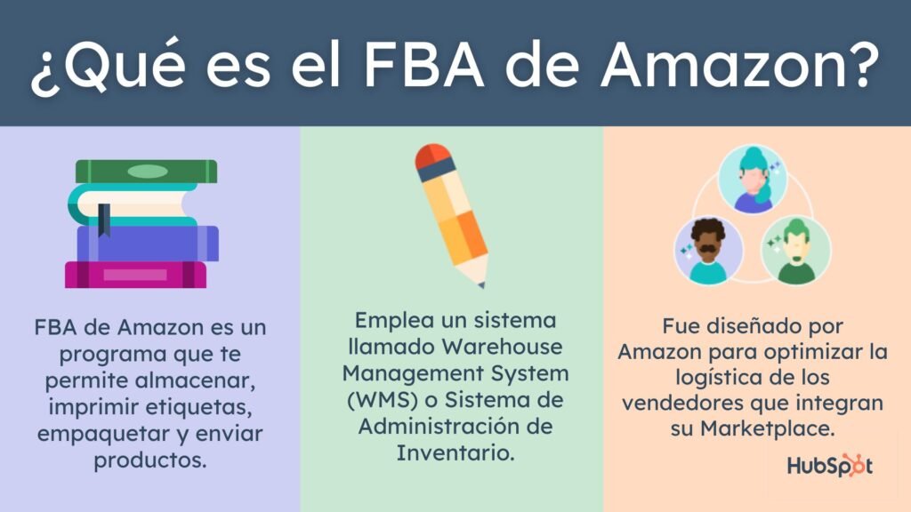 CARTEL SOBRE QUE ES AMAZON FBA