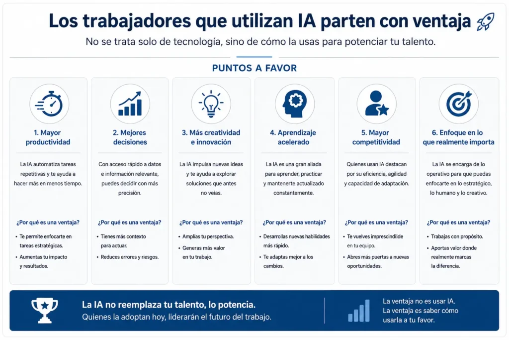 cuadro explicativo sobre los trabajadores que utilizan IA
